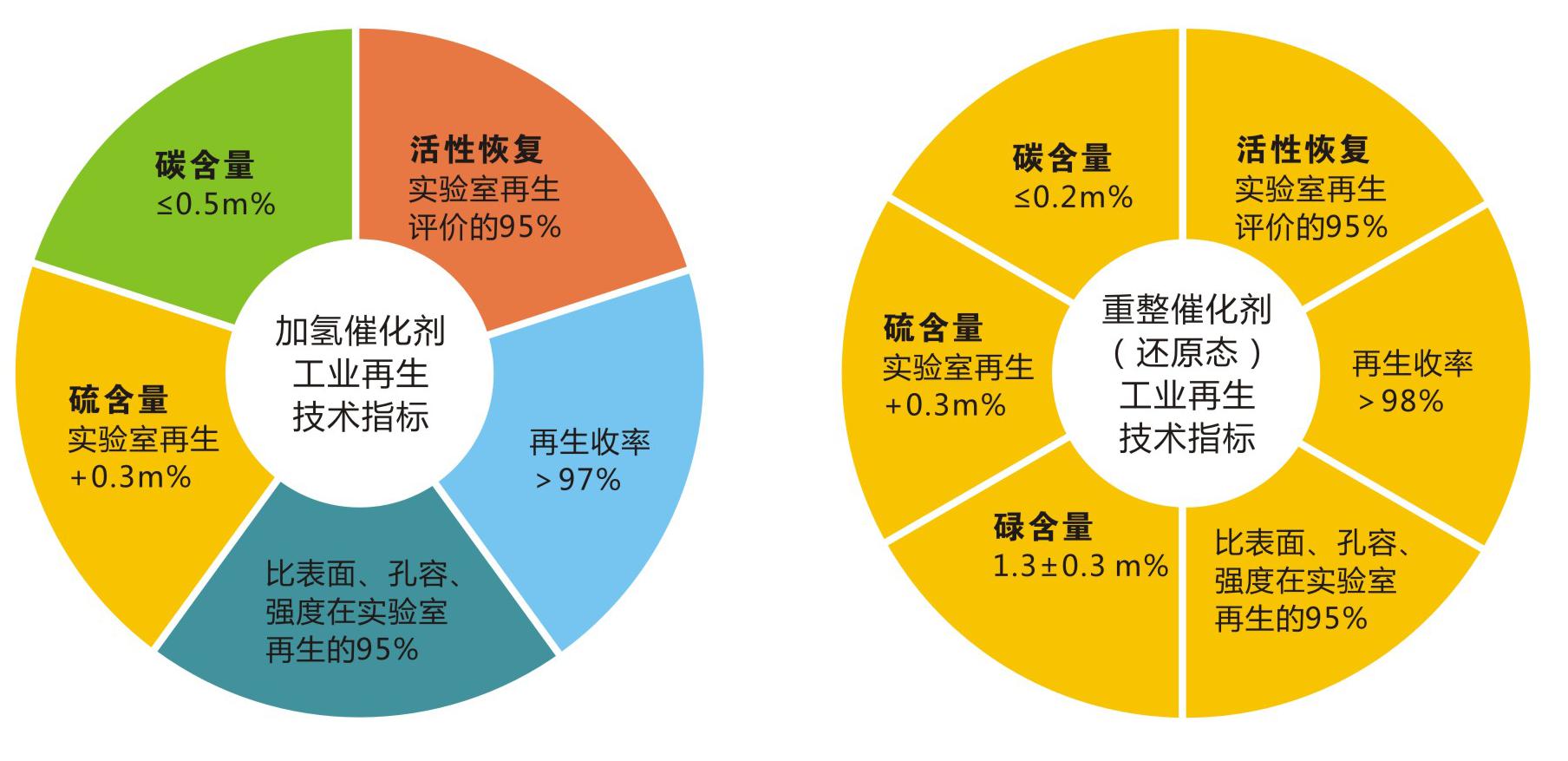岳陽長(zhǎng)旺化工有限公司,催化劑再生及技術(shù)咨詢,化工原材料,岳陽化工產(chǎn)品 岳陽長(zhǎng)旺化工有限公司,催化劑再生及技術(shù)咨詢,化工原材料,岳陽化工產(chǎn)品